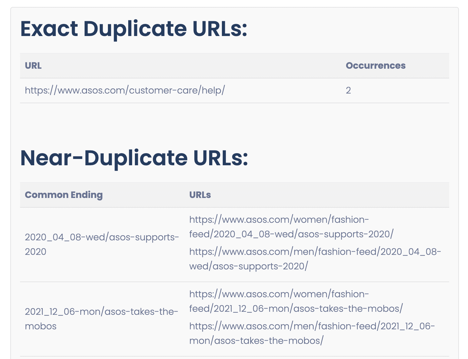 URL Sitemap Extractor - Duplicate URLs