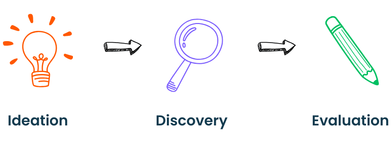 Diagram illustrating a B2B SEO keyword research strategy, highlighting essential steps and tools for optimising search performance